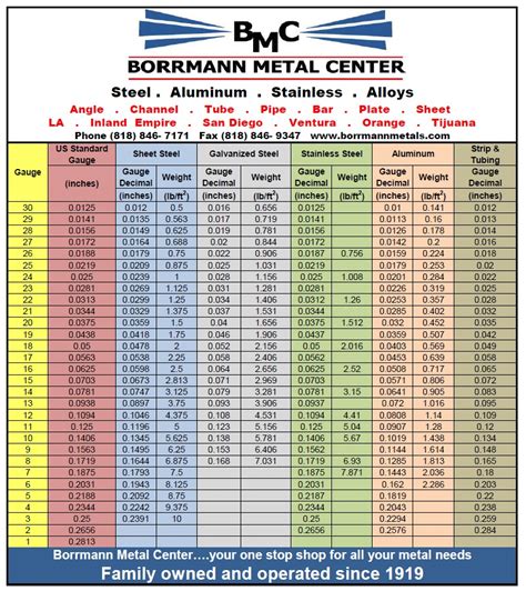 gauge for sheet metal|printable sheet metal gauge chart.